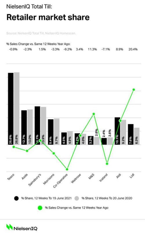 Nielsen_UK_grocery_market_shares_June_2021-2
