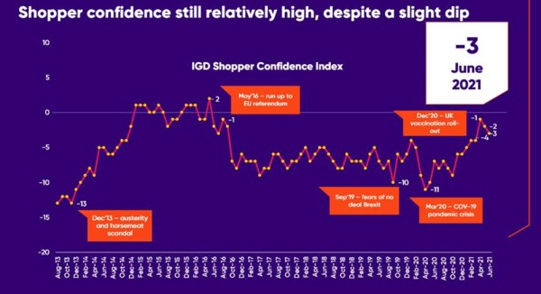 IGD_Shopper_Confidence_Index_July_2021