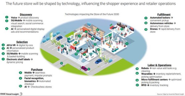 Store_of_the_Future_2021-3