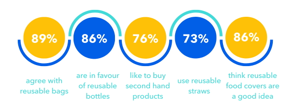 Sustainable-infographic