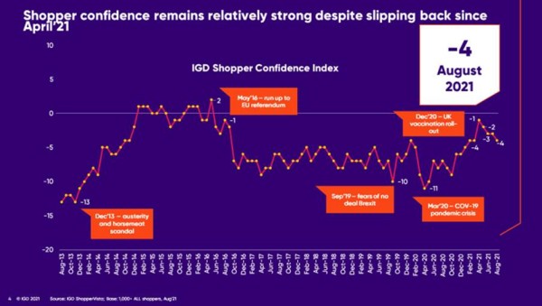 IGD_Shopper_Confidence_Index_Sept_2021