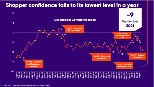 IGD_Shopper_Confidence_Index_October_2021