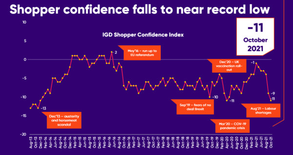 IGD_Shopper_Confidence_Index_November_2021