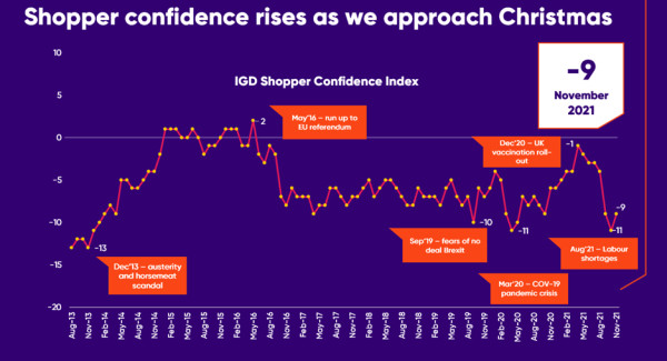 IGD_Shopper_Confidence_Index_December_2021