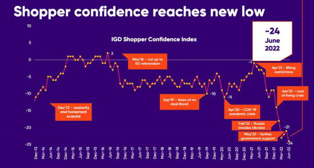 IGD-Shopper-Confidence-Index-July-2022