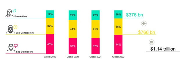 Environmental-attitudes-segmentation-of-global-households