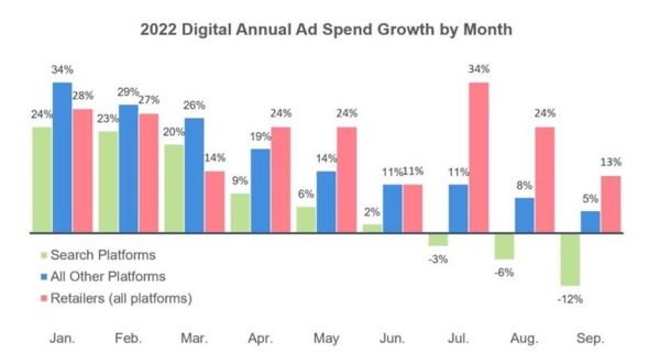 2022-digital-ad-spend