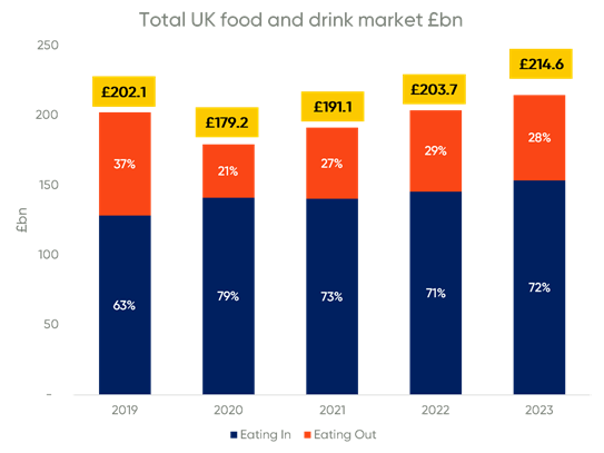 IGD-UK-total-food-and-drink-market