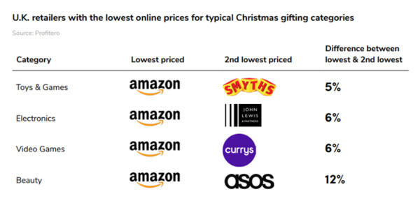 Lowest-online-prices-gifting
