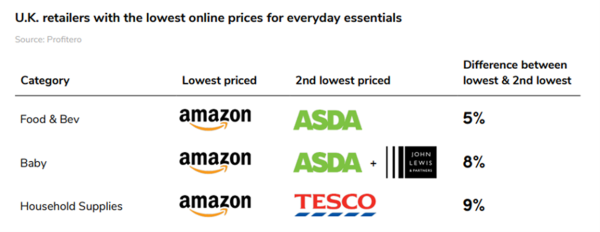 Lowest-online-prices-grocery