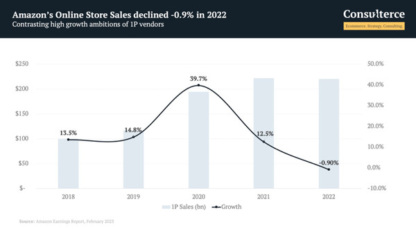 Amazon-online-sales
