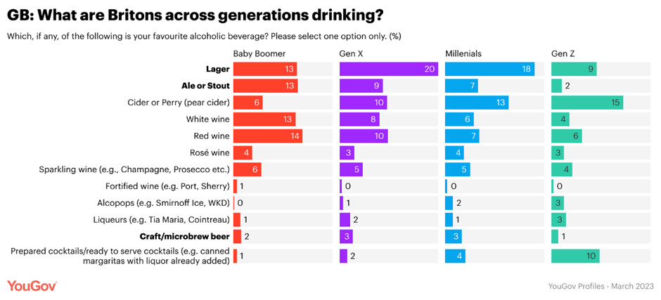 British-generations-drinking-preference