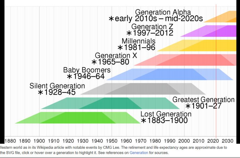 Consumer-Generations