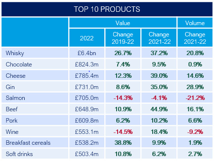 UK-food-and-drink-exports