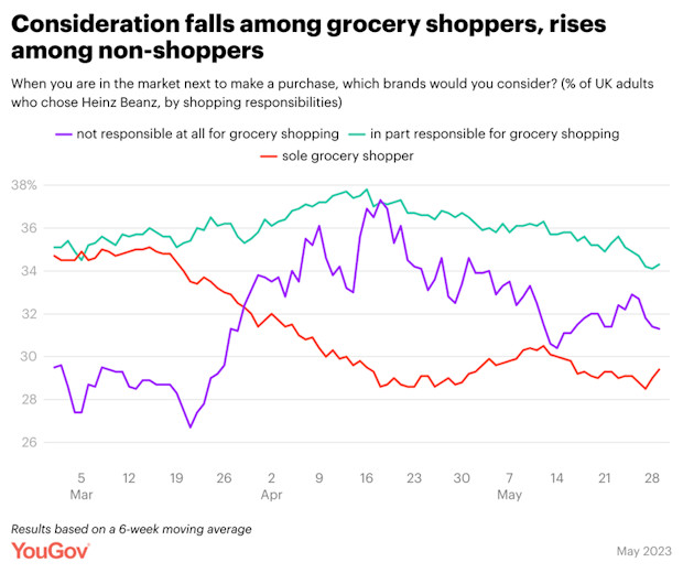 Heinz-brand-consideration-1