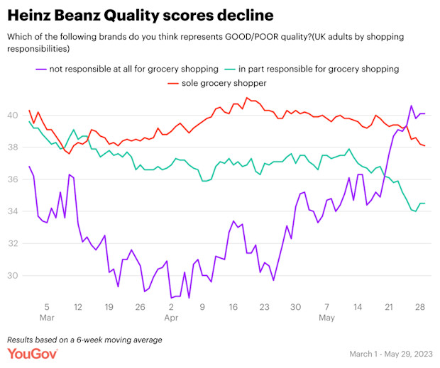 Heinz-brand-quality-score
