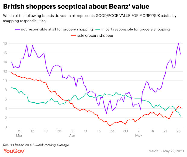 Heinz-brand-value-2
