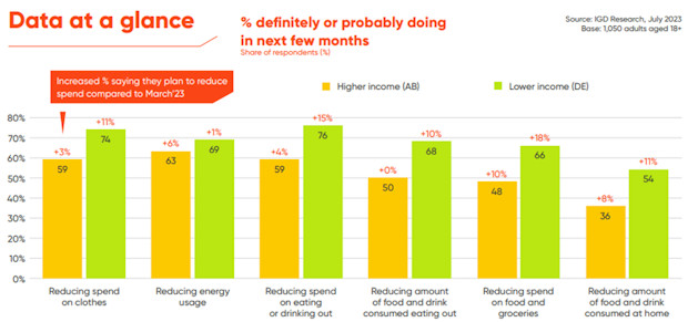 IGD-consumer-spending