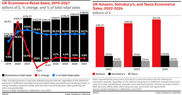 UK-e-commerce-forecast