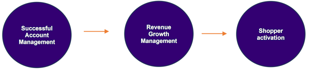 IGD-learning-programme