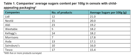 sugar-table1