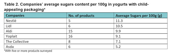 sugar-table2