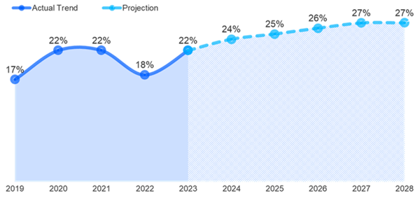 Eco-Actives