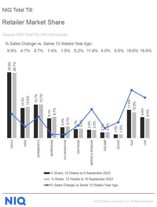 M&S updates outlook for 2023