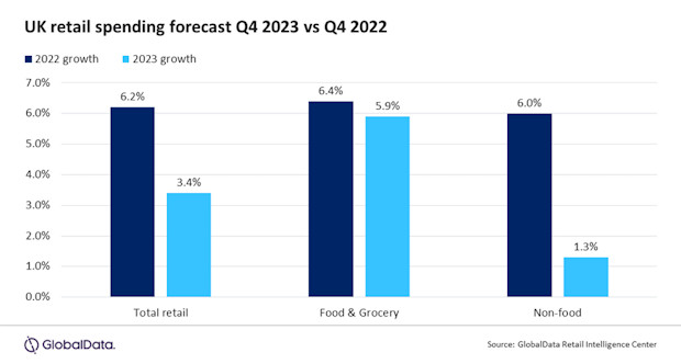 Christmas-spending-2023