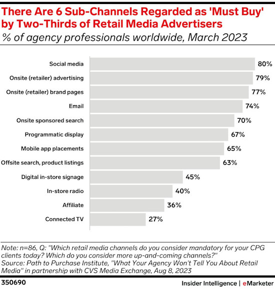 Retail-Media-Channels