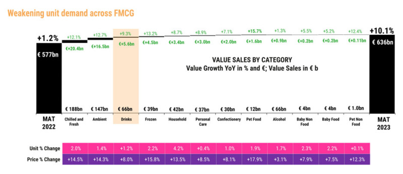Weakening-demand-across-FMCG