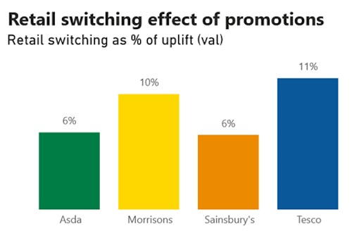 2-Accuris-sainsburys-promotions