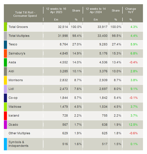 market-shares-April-2024