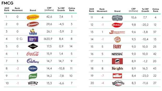 Kantar_Brand_Footprint_report_2024_Ireland