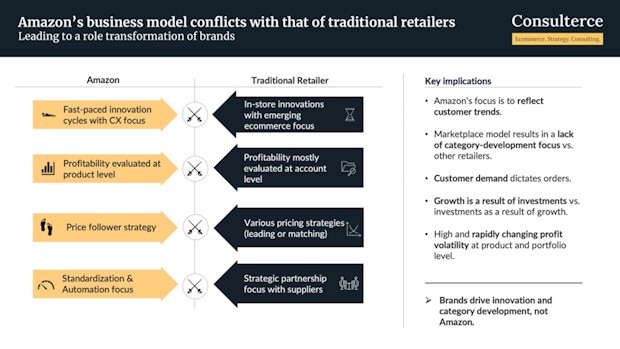 Amazons-business-model