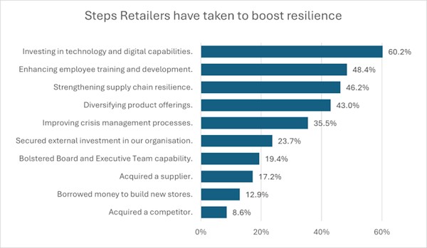 retailers to boost resilience