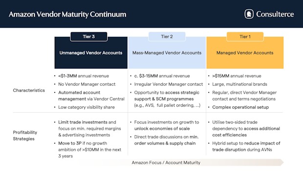 Amazon-Vendor-maturity
