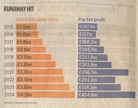 Home-Bargains-sales-and-profit