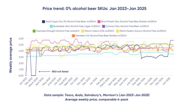 Brand-Nudge-beer-6