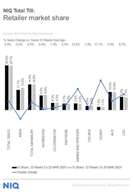 NIQ-grocery-market-shares